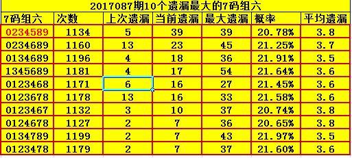 3D遗漏，探索数字游戏中的隐藏规律与策略