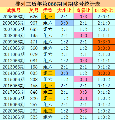 探索3D排列三，试机号与金码的奥秘