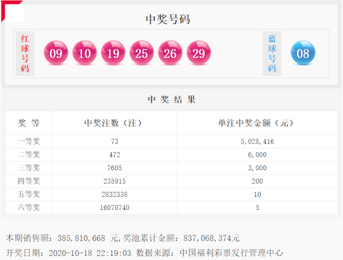 2020084期双色球开奖号码揭秘，幸运与期待的碰撞