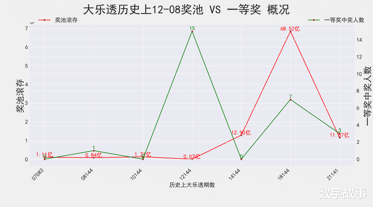 七乐彩开奖结果今日揭晓，大乐透走势图深度解析