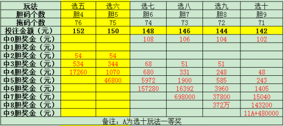 彩票选号技巧，科学方法提升中奖概率