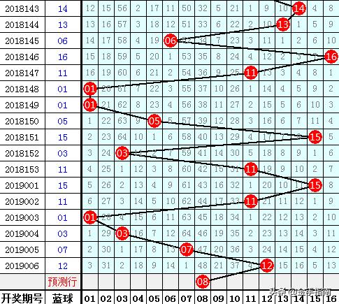 2019007期双色球开奖结果揭晓，梦想与幸运的碰撞