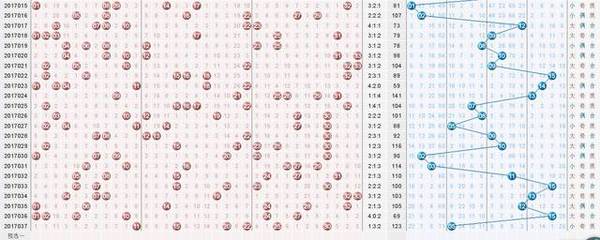 2014年双色球开奖走势图，揭秘年度彩市风云