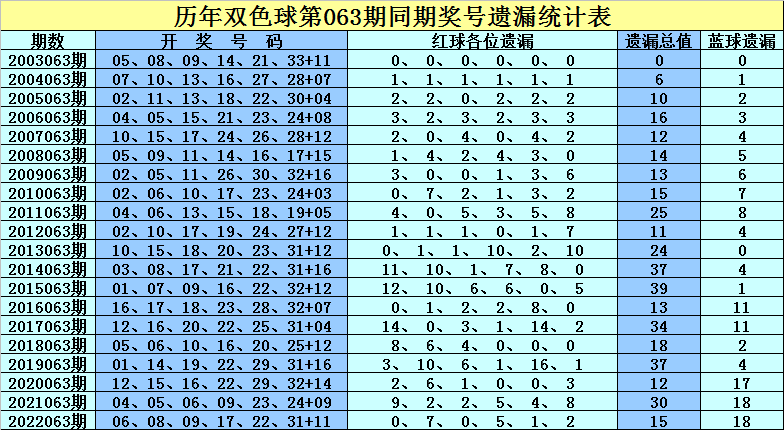 探索双色球134期历史同期，揭秘数字背后的规律与趋势