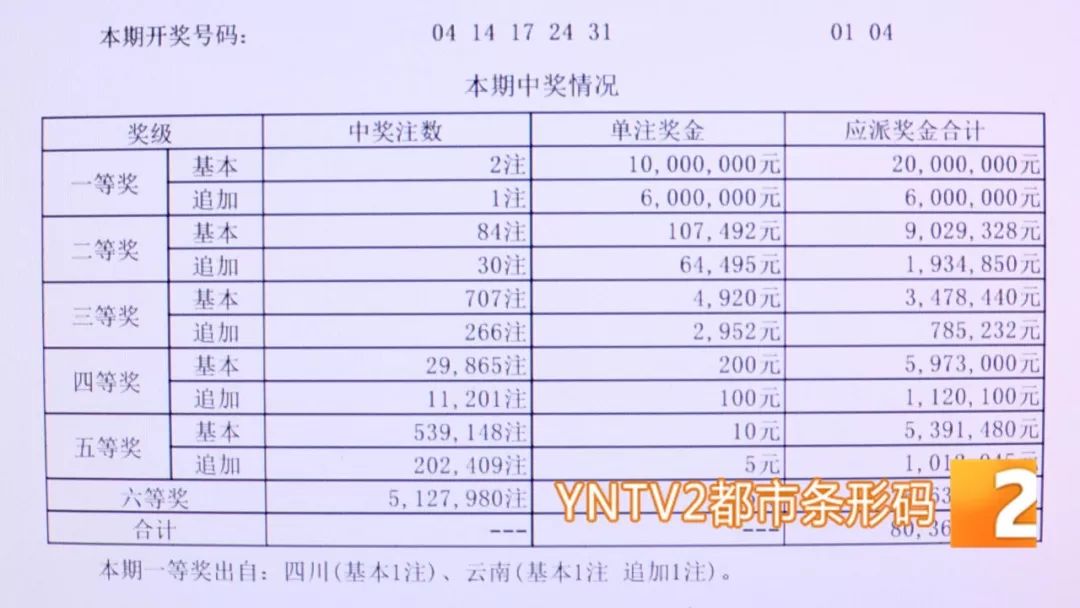 15选5开奖结果，揭秘查询技巧与中奖秘籍