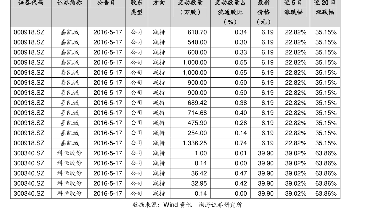 排列三试机号金码今日精选策略与推荐