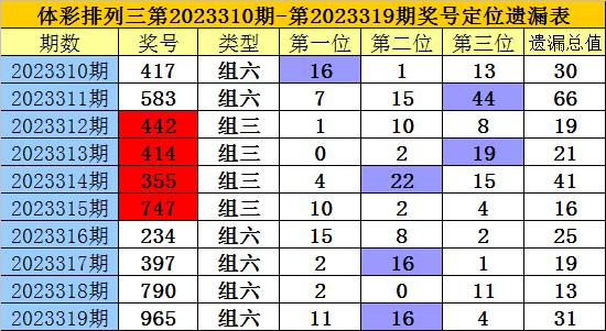 2025香港开奖结果记录，透视未来彩票市场的趋势与影响