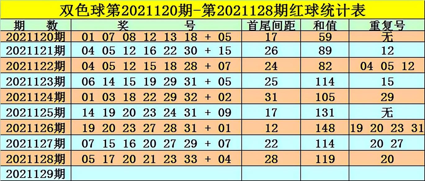 2018年双色球119期，梦想与幸运的碰撞