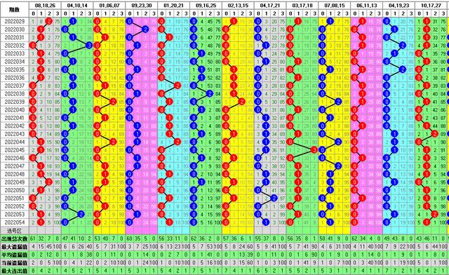 22选5，综合走势图与开奖结果的深度解析