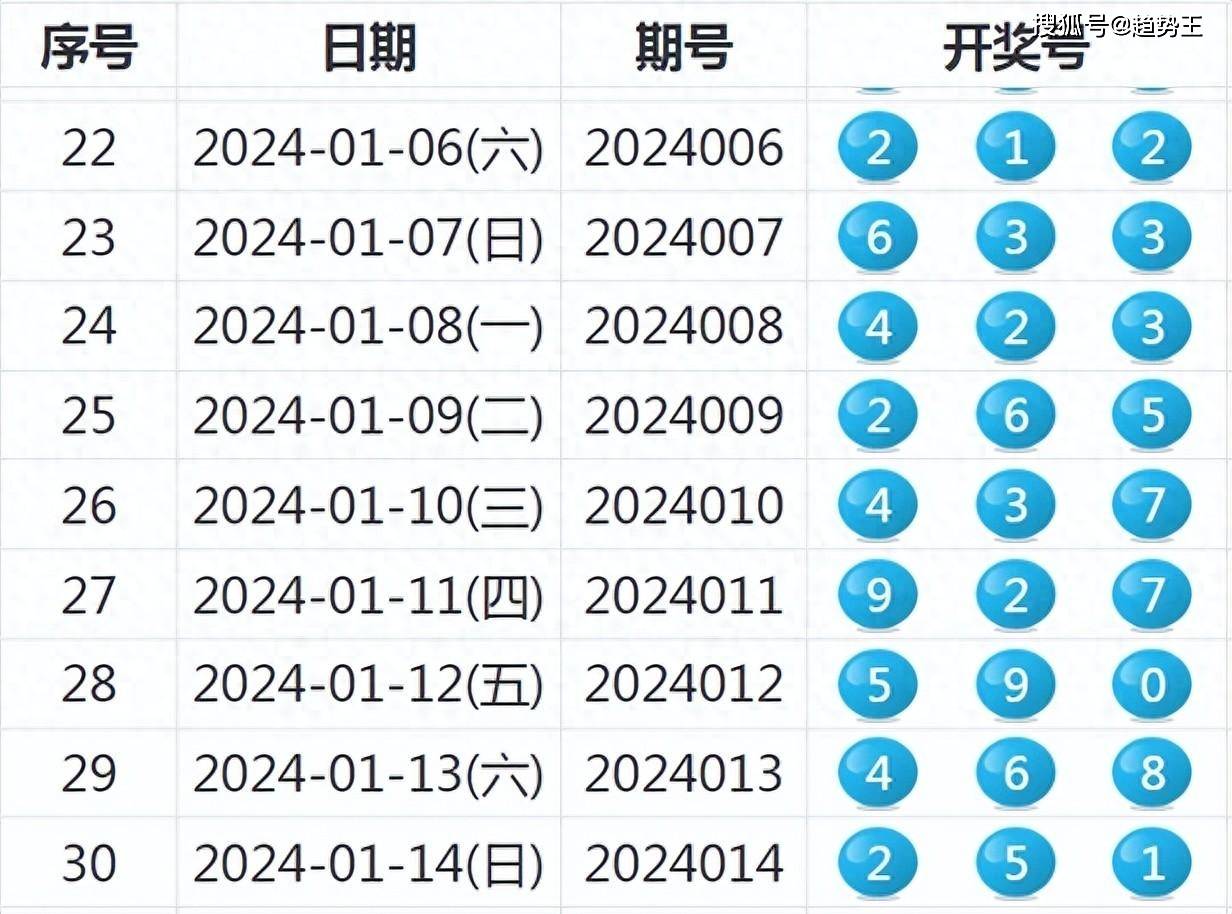 梦想与幸运 第16页