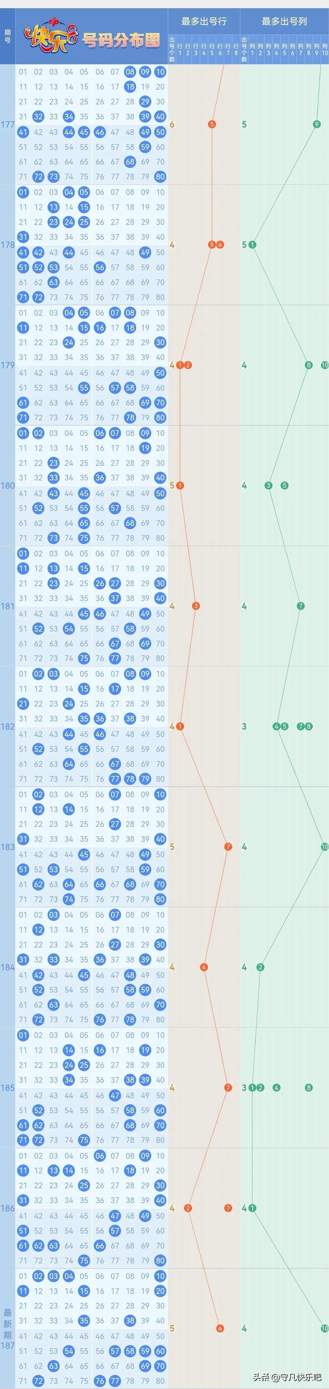 快乐8最新走势图，解锁数字彩票的趣味与策略