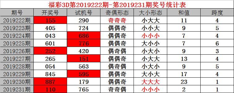 今晚3D最准一个号，揭秘彩票背后的真相与理性思考