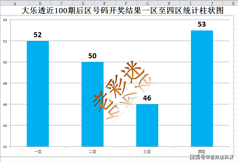 探索大乐透开奖走势，揭秘数字背后的奥秘