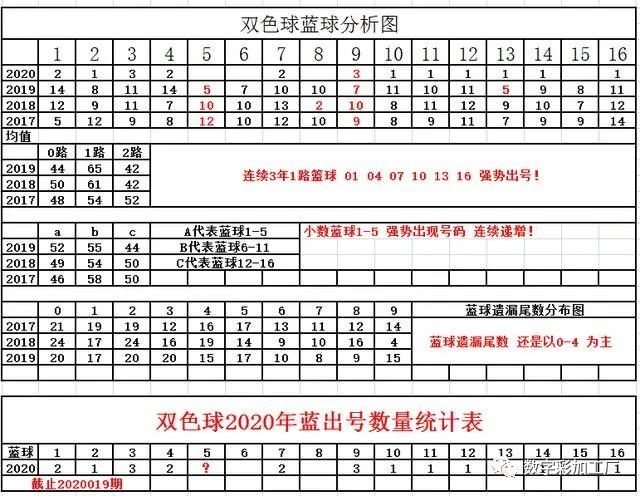 探索双色球2020053期的神秘与惊喜