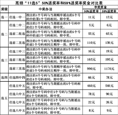 山东11选5，数字彩票的魅力与理性投注之道