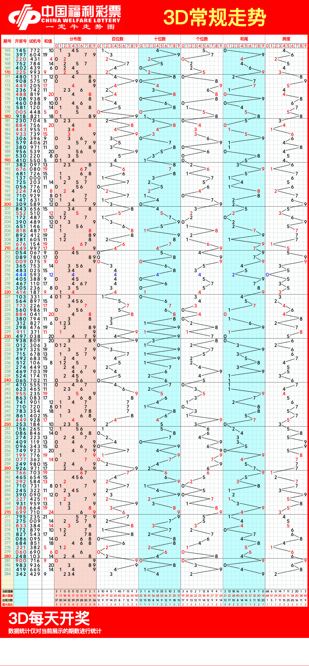 福彩3d和值尾走势图，精准预测的智慧之钥