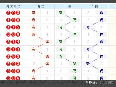 3D走势图带连线，500期开奖结果的深度解析