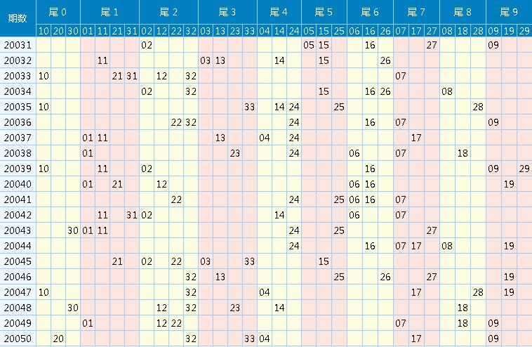 探索双色球近100期走势，数字背后的奥秘与策略