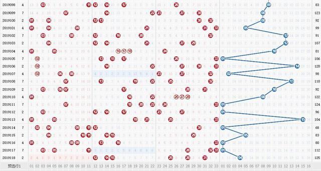福彩双色球红蓝基本走势，揭秘数字背后的奥秘