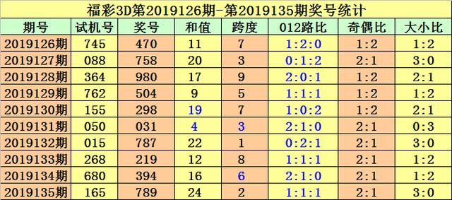 福彩3D试机号今日揭晓，今晚开奖的神秘数字