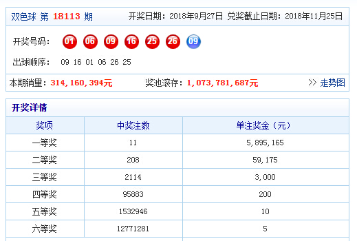 探索双色球福利彩票官方网站，梦想与机遇的交汇点