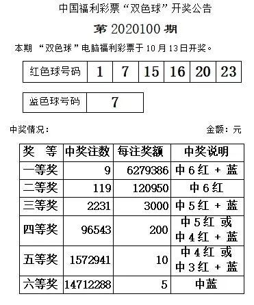 2020040期双色球开奖结果