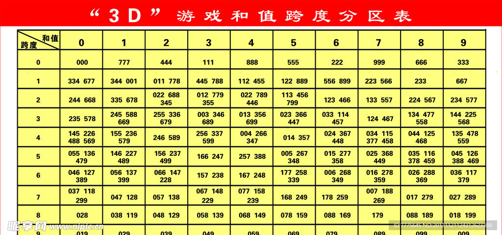 福彩3D和值谜汇总，皓杰的智慧解析