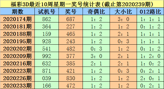 3D试机号分析工具，解锁彩票预测新纪元