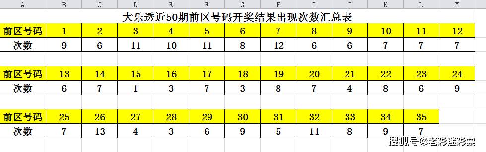 探索大乐透近30期开奖走势，数据背后的秘密与趋势分析