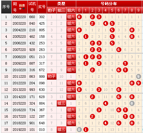 3D今晚开奖结果查询，揭秘数字背后的幸运与期待