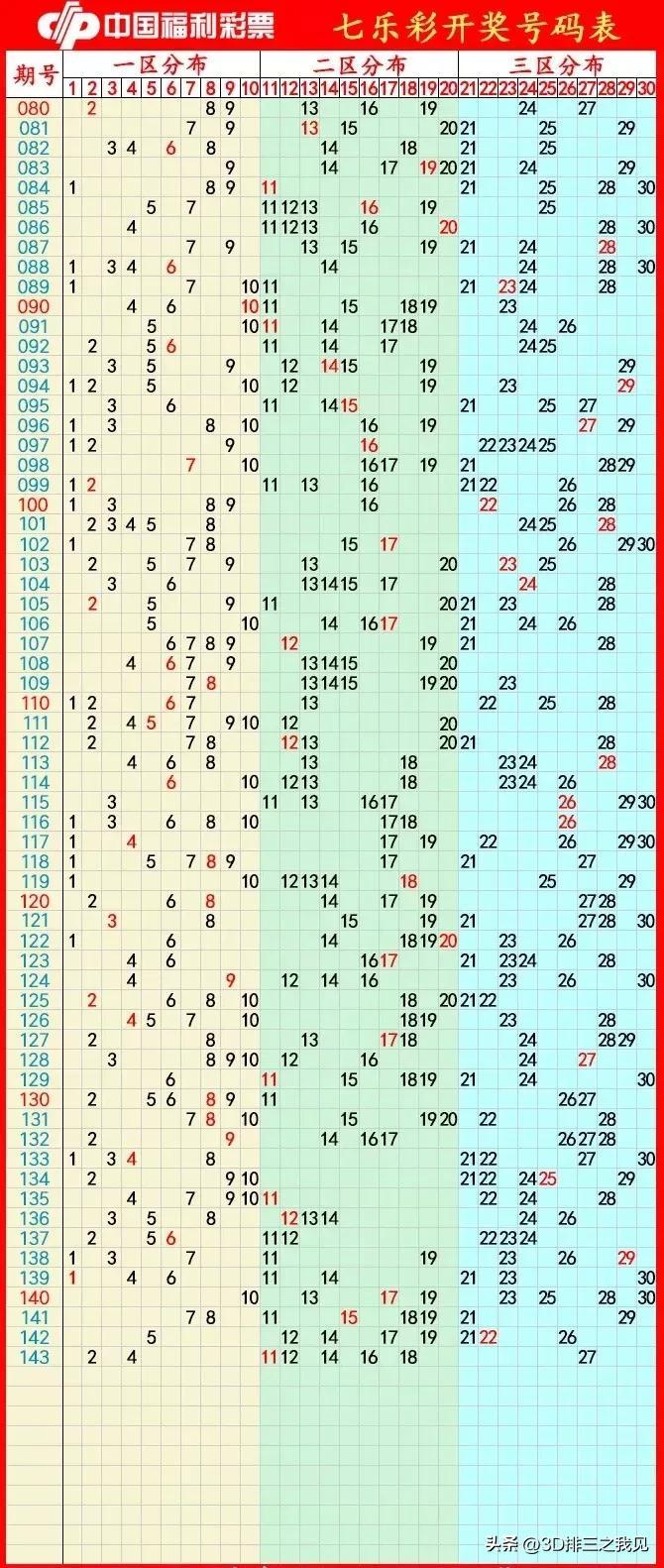 探索双色球近10000期走势图，数字背后的奥秘与趋势分析