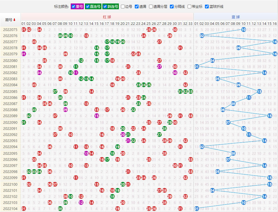 2022年双色球走势图带连线图，深度解析与未来预测