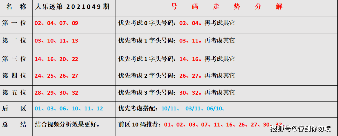 探索大乐透最近30期基本走势图综合版，揭秘数字背后的秘密