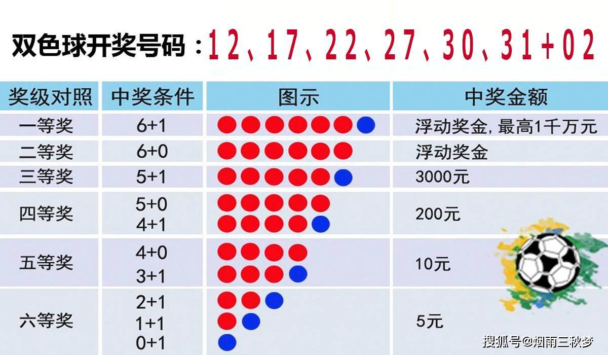 今日双色球开奖，揭秘一等奖的幸运密码