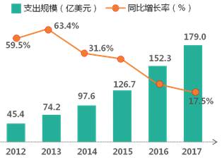 排列三带线专业走势图，解读数字背后的奥秘