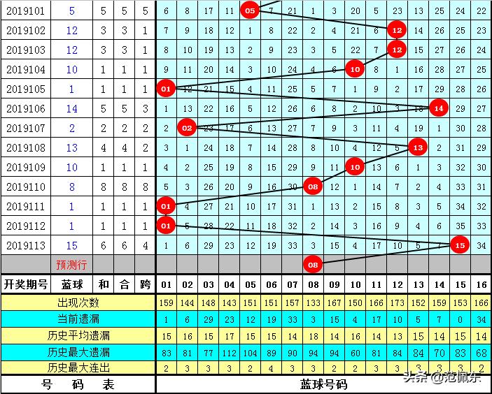 揭秘100%的三肖一码期期准的真相，理性对待彩票与概率