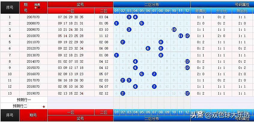 预测大乐透下一期号码走势的深度分析