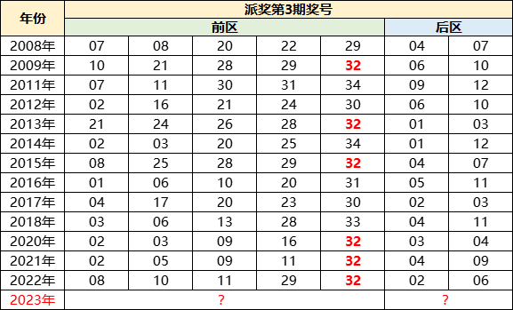 探寻幸运之光，体彩大乐透开奖号码查询结果全解析