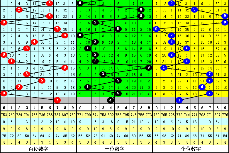 福彩3D总汇九，探索数字背后的幸运与智慧