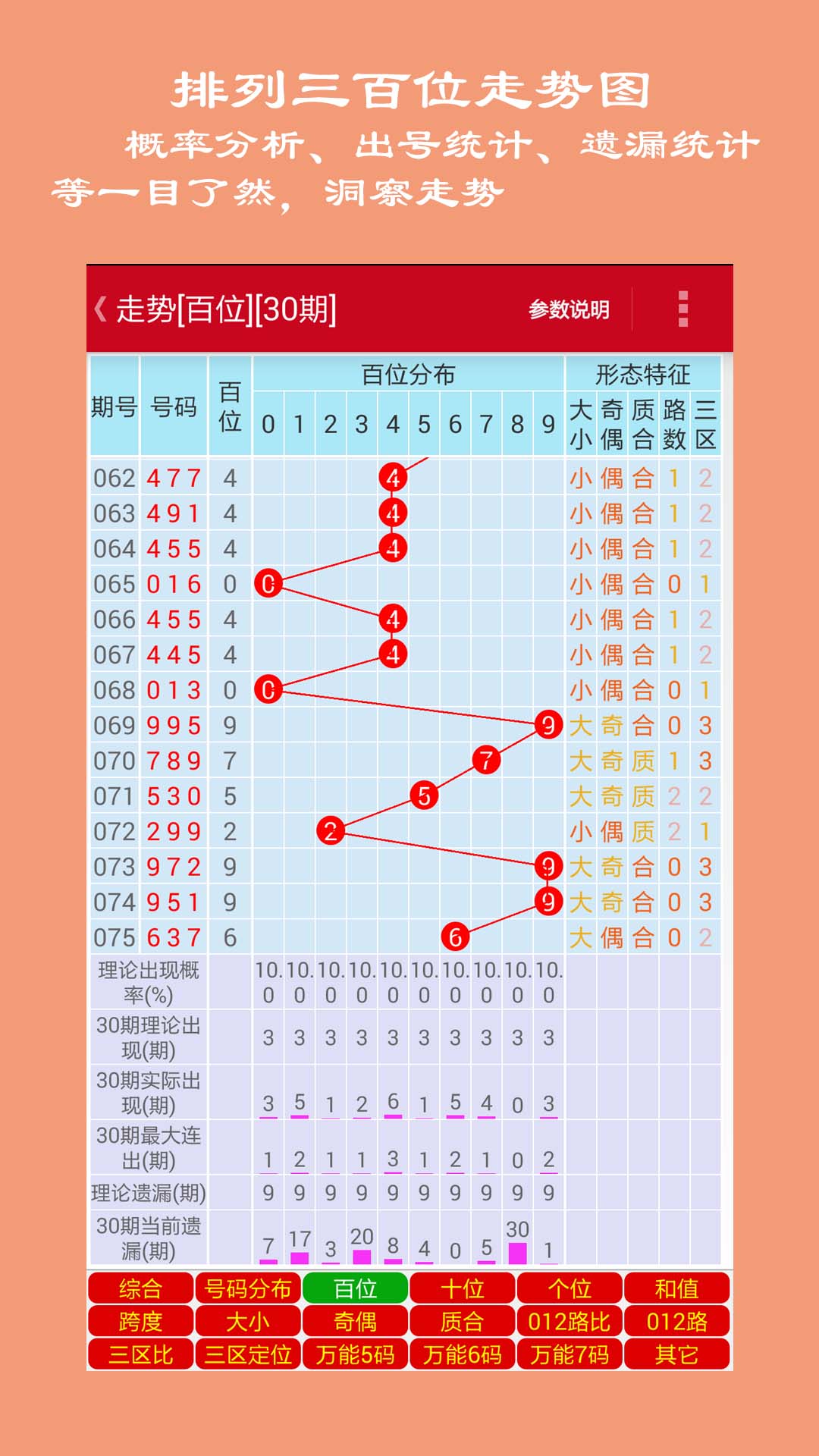 解析体彩排列三走势图专业版，深度洞察与精准预测的利器