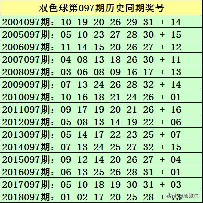 2019096期双色球开奖号，梦想与幸运的碰撞