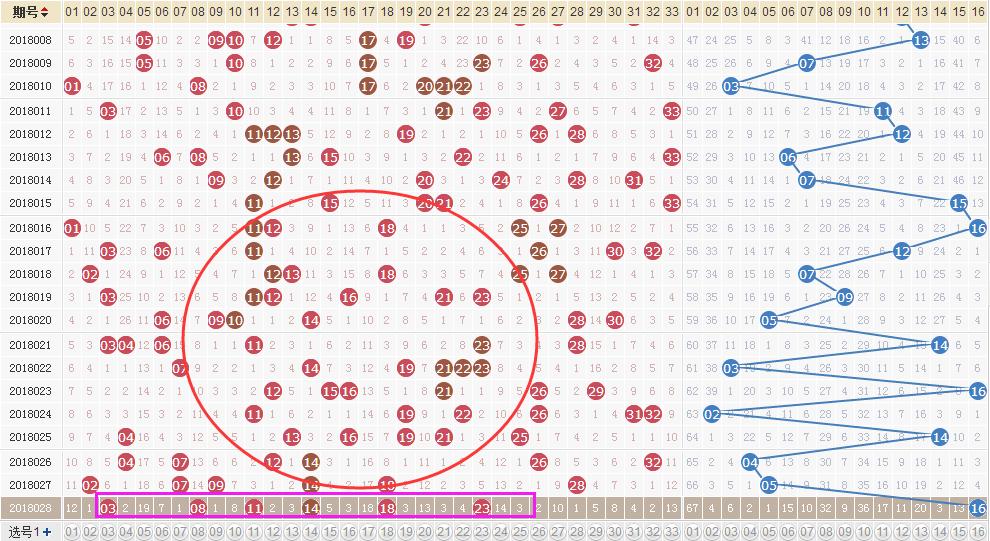 2018028期双色球开奖揭晓，幸运数字背后的故事与期待