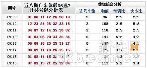 广东36选7，今晚开奖结果与走势图双解析