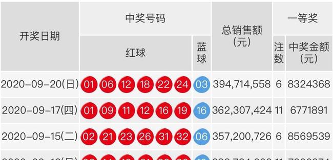 2019年双色球097期开奖结果揭晓，幸运数字照亮梦想之光