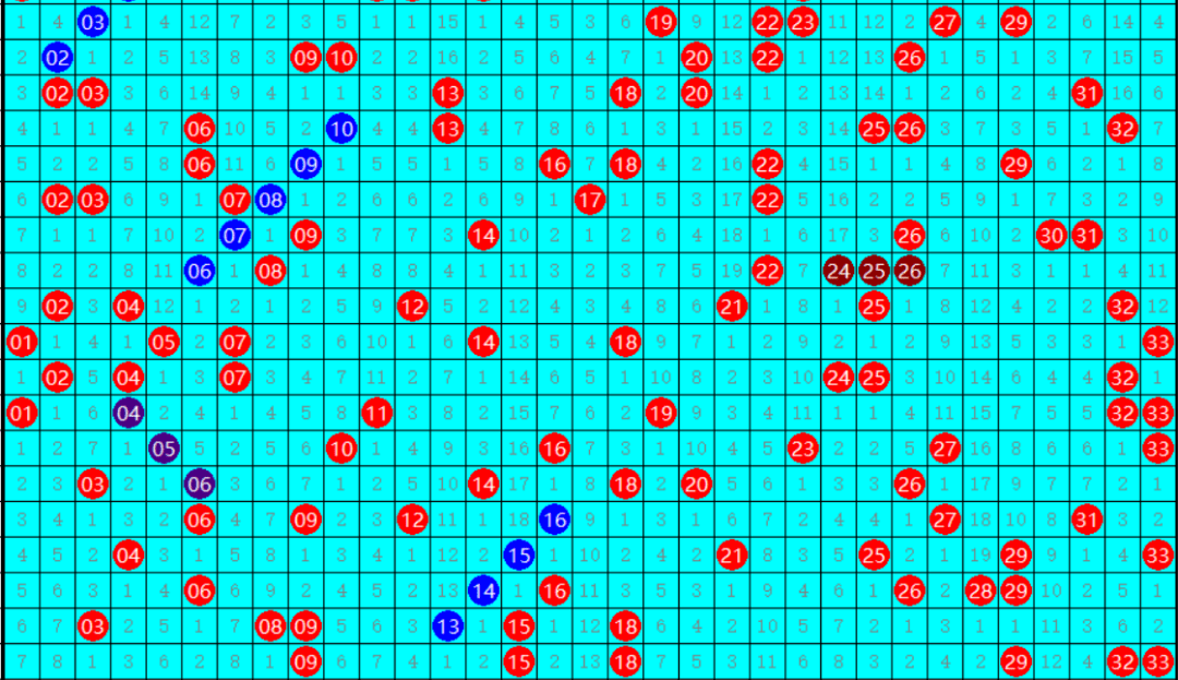 探索双色球综合走势图，牛彩网上的数字奥秘