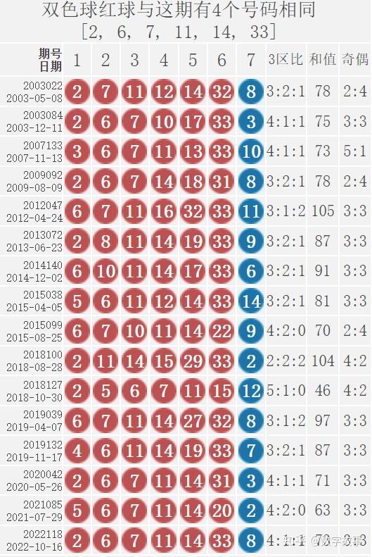探索双色球，揭秘蓝球号码的奇妙世界