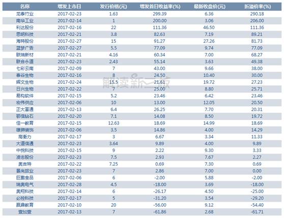 探索大乐透走势图，100期数据背后的秘密