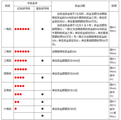 探索双色球，揭秘双色球开奖时间表与选号技巧