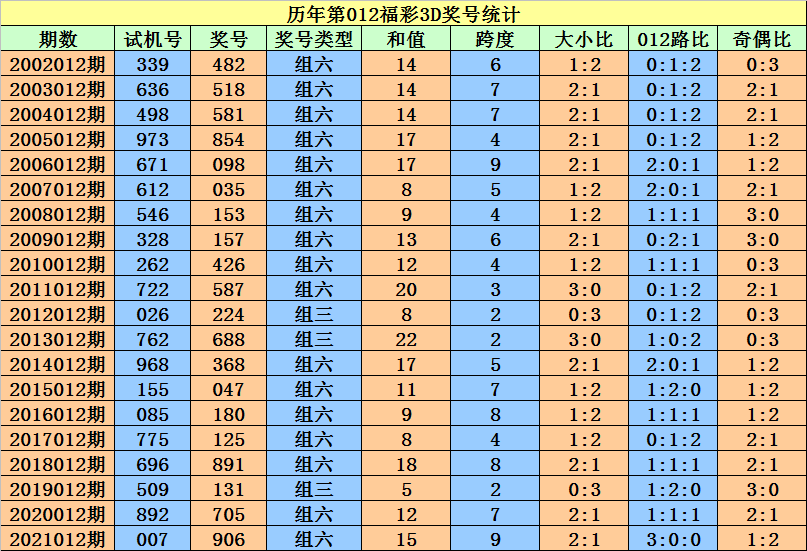 3D组六必中20注，揭秘数字彩票的智慧与策略