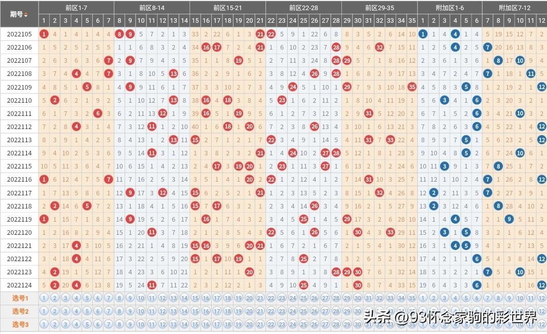 探索大乐透100期走势，揭秘数字背后的秘密